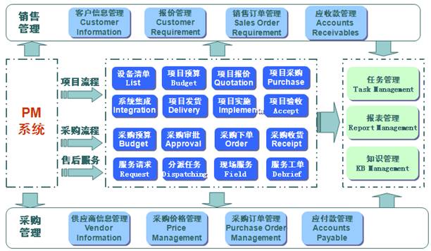 系統架構.jpg