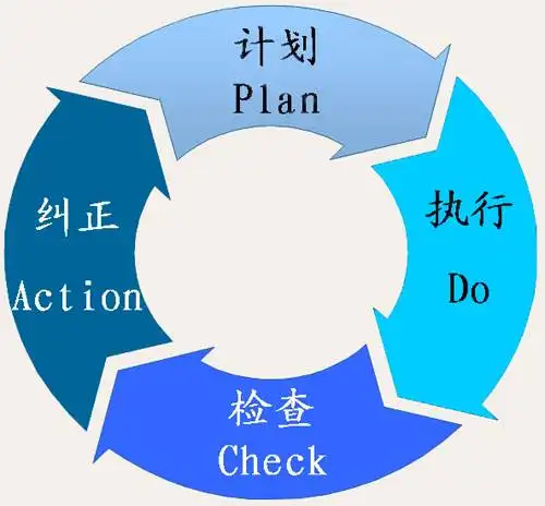 戰略評估