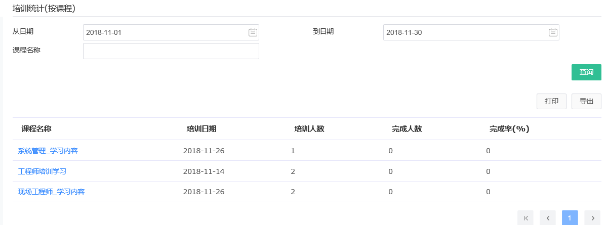 培訓統計(按課程).png