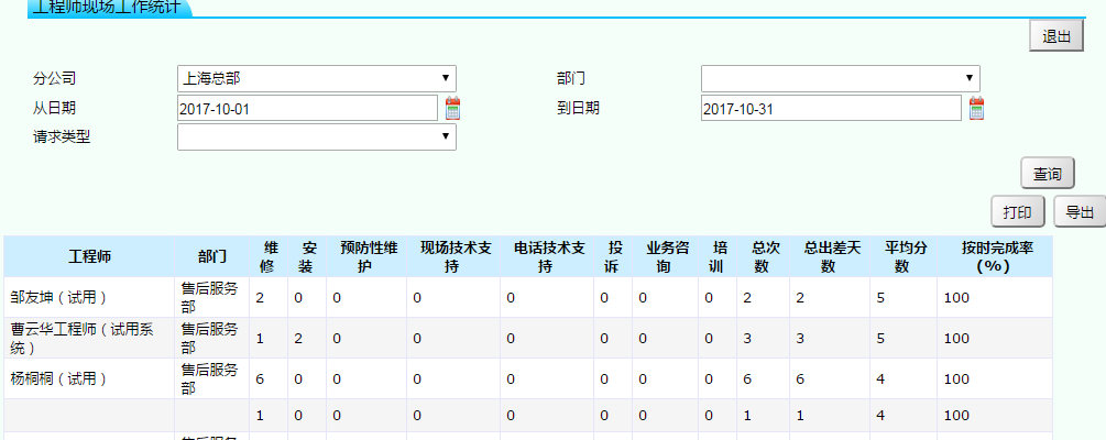 售后服務管理系統