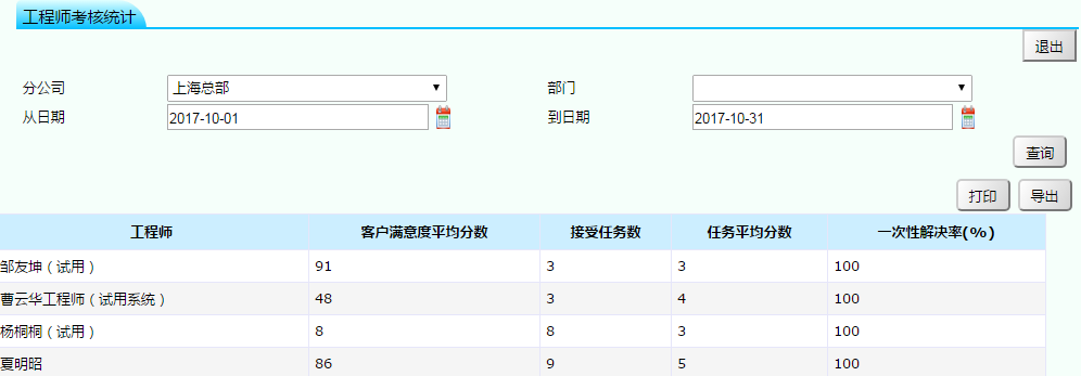 售后服務管理系統