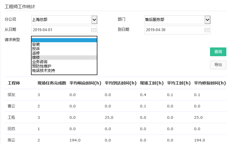 工程師工作統(tǒng)計 售后管理系統(tǒng)
