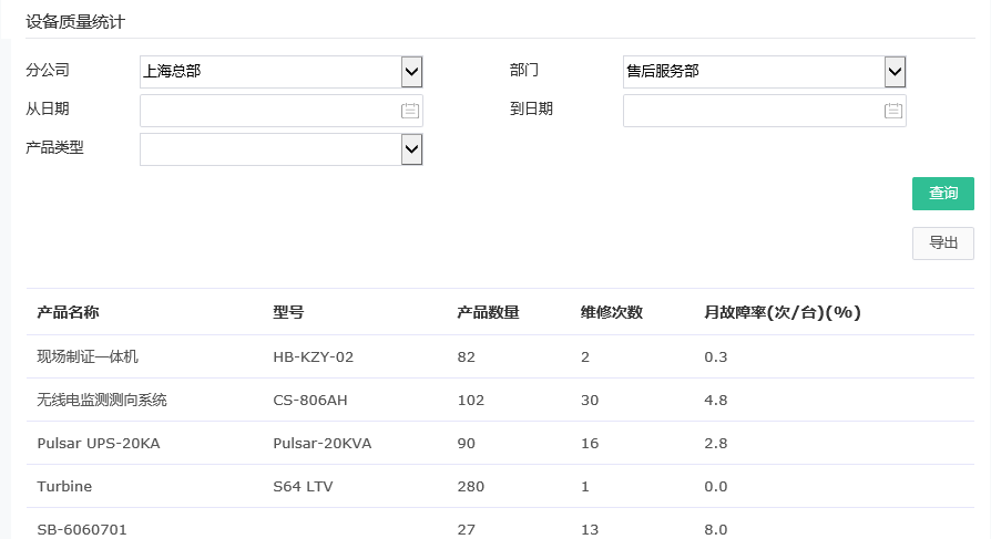 設備質量統(tǒng)計 售后管理