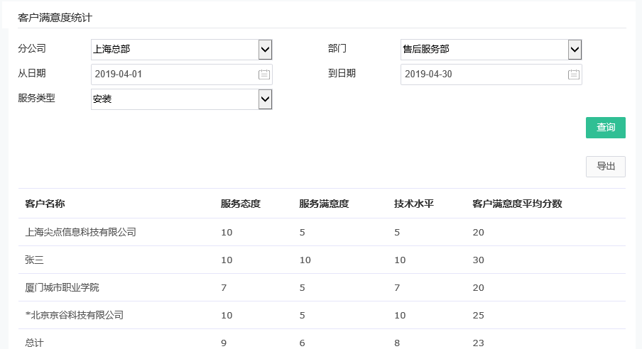 客戶滿意度統(tǒng)計 售后管理