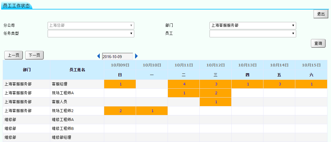 員工工作狀態 售后服務管理系統