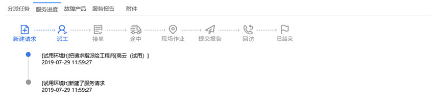 流程梳理優化 售后服務流程