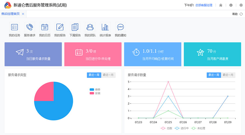 智能系統協助 售后服務流程