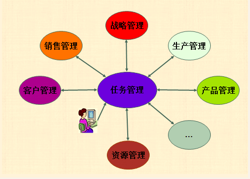 任務管理.jpg
