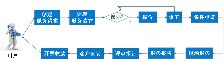 上門維修流程 上門維修流程.png