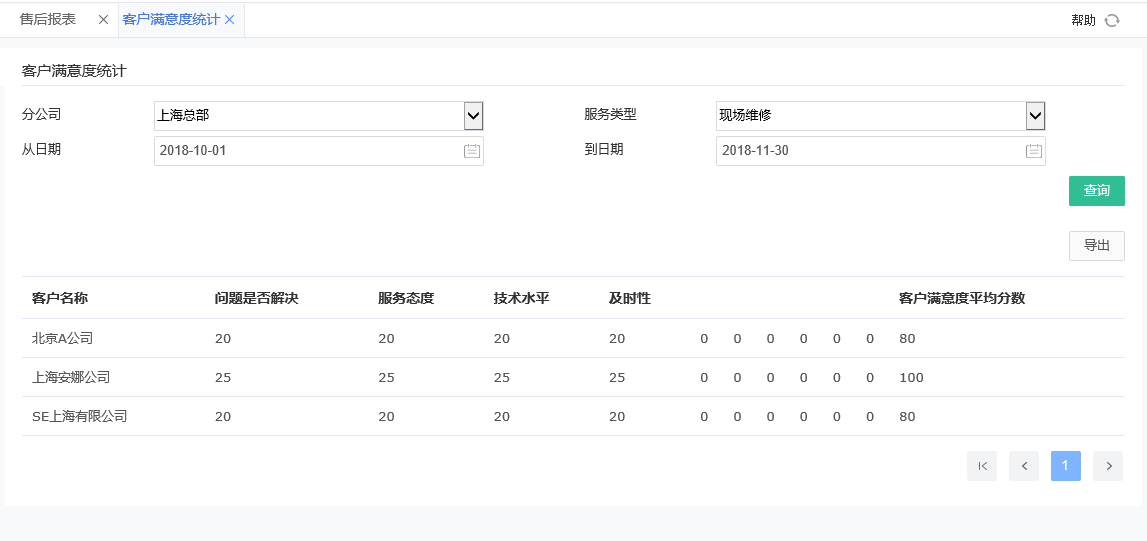 客戶滿意度統計 客戶滿意度統計.png