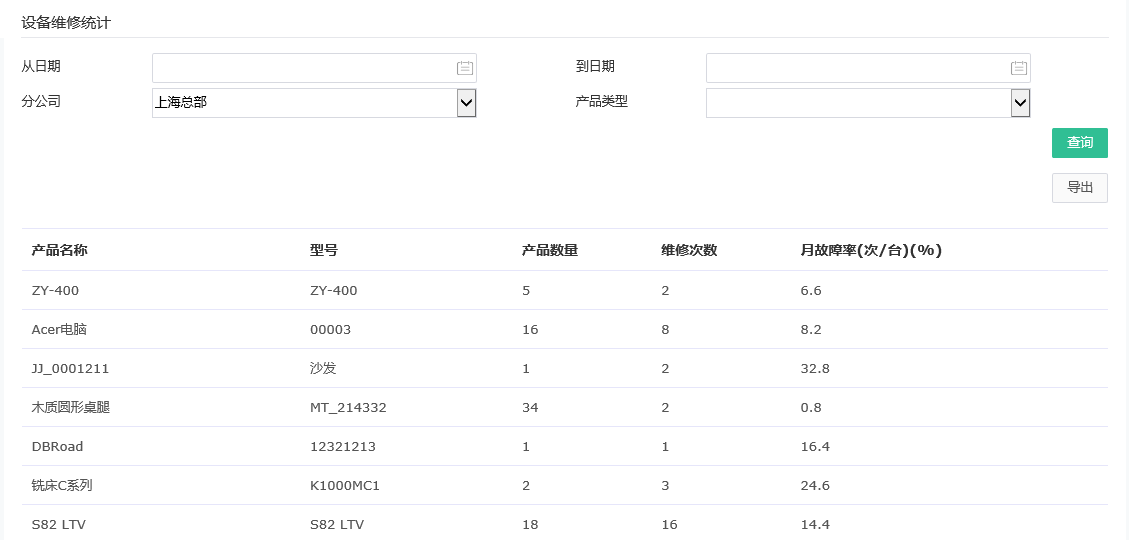 設備維修統計 設備維修統計.png