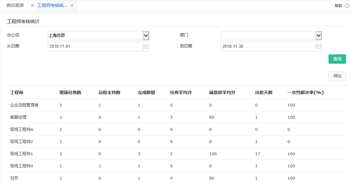 工程師考核統計 工程師考核統計.png