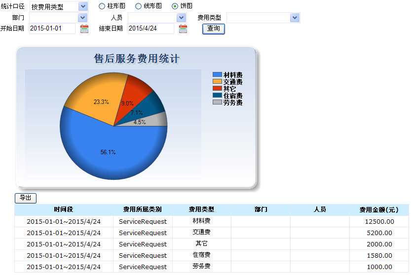 服務費用統計.png