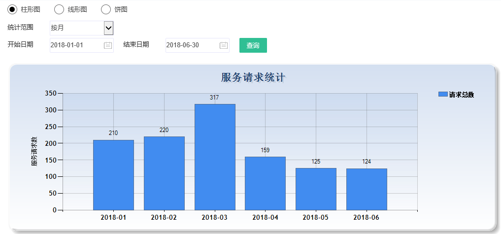 服務請求統計 服務請求統計.png