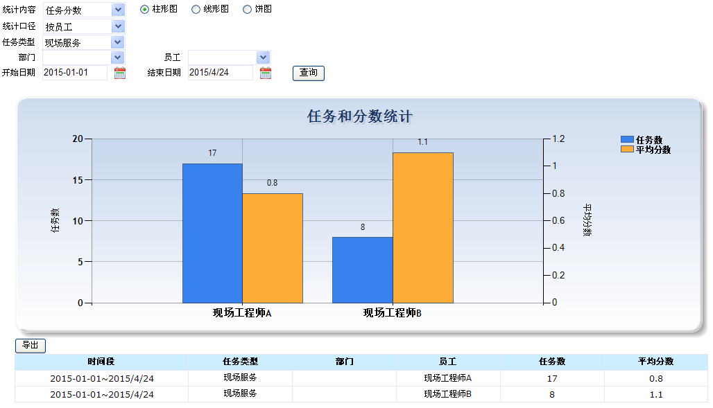 現場任務統計.png