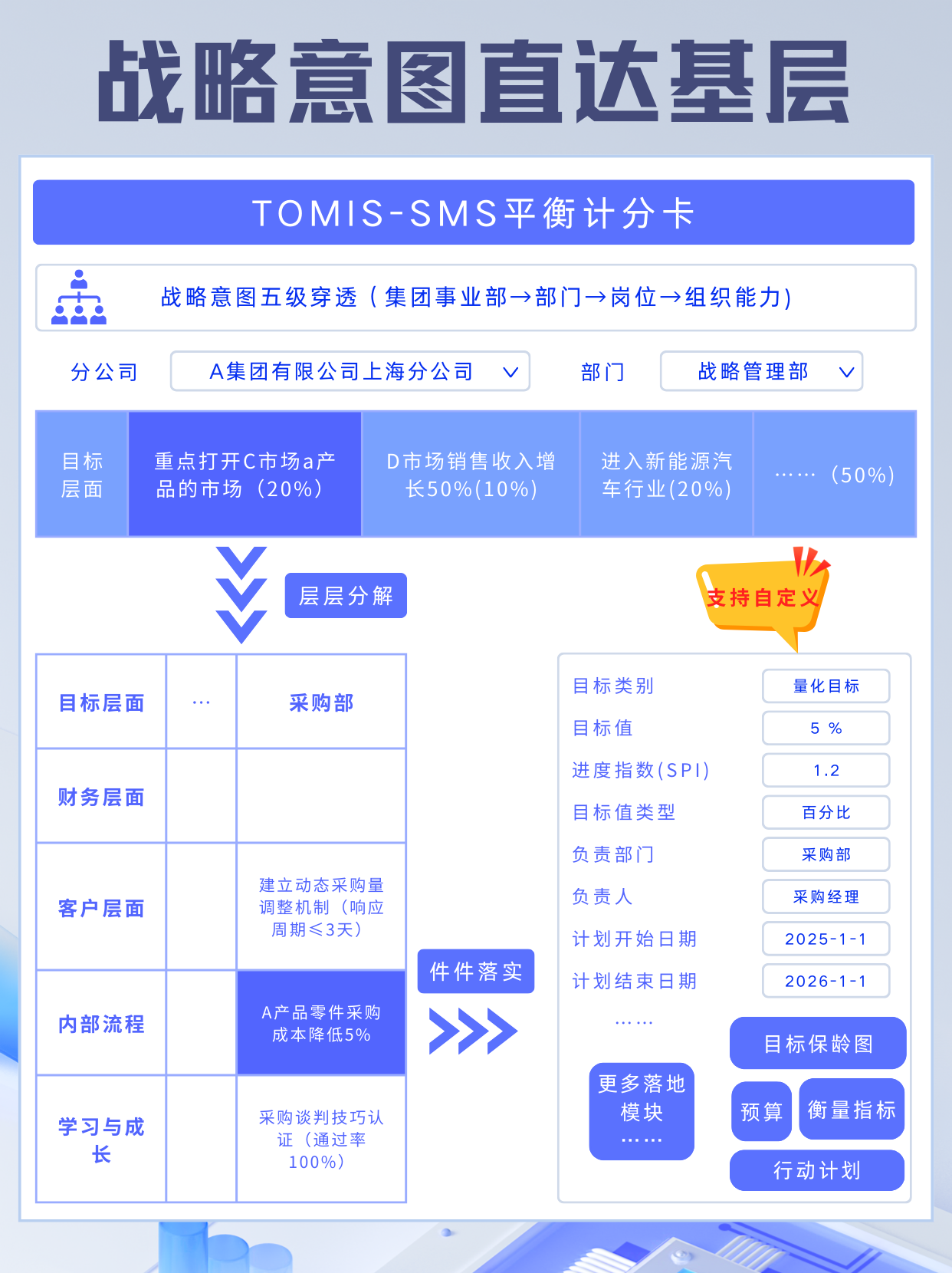 戰略制定后總是執行不到位？集團企業該怎么確保戰略落地？！