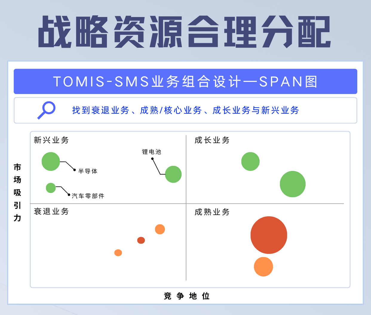 戰略資源