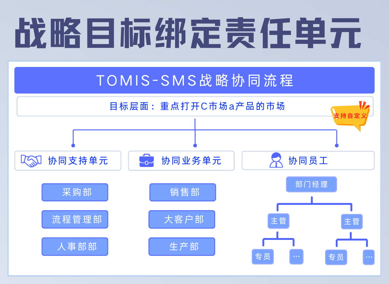 戰略目標