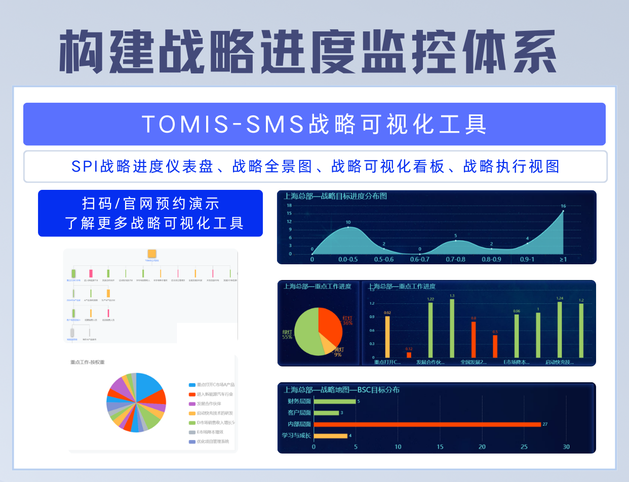 戰略監控