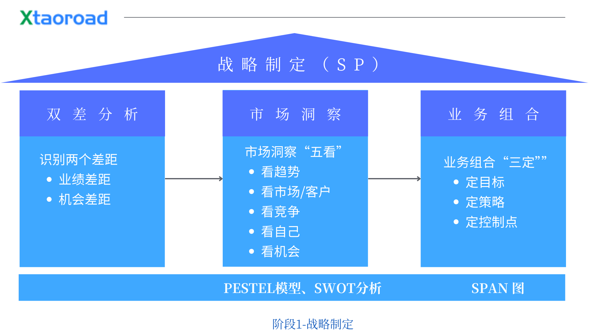 戰略管理中的DSTE與BLM有何不同？一文講透區別！